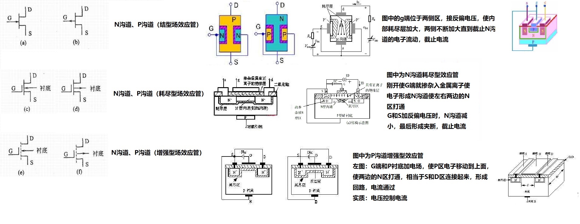 门电路内部原理 Csdn Csdn博客 门电路