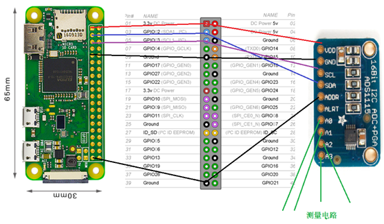 树莓派开发笔记(十)：Qt读取ADC模拟量电压（ADS1115读取电压模拟量）