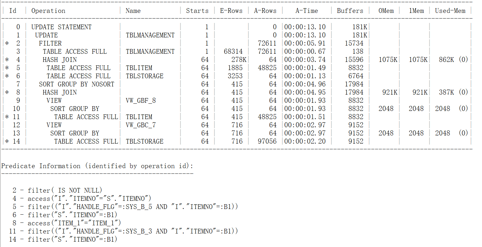 Association table update Merge Optimization - Programmer Sought