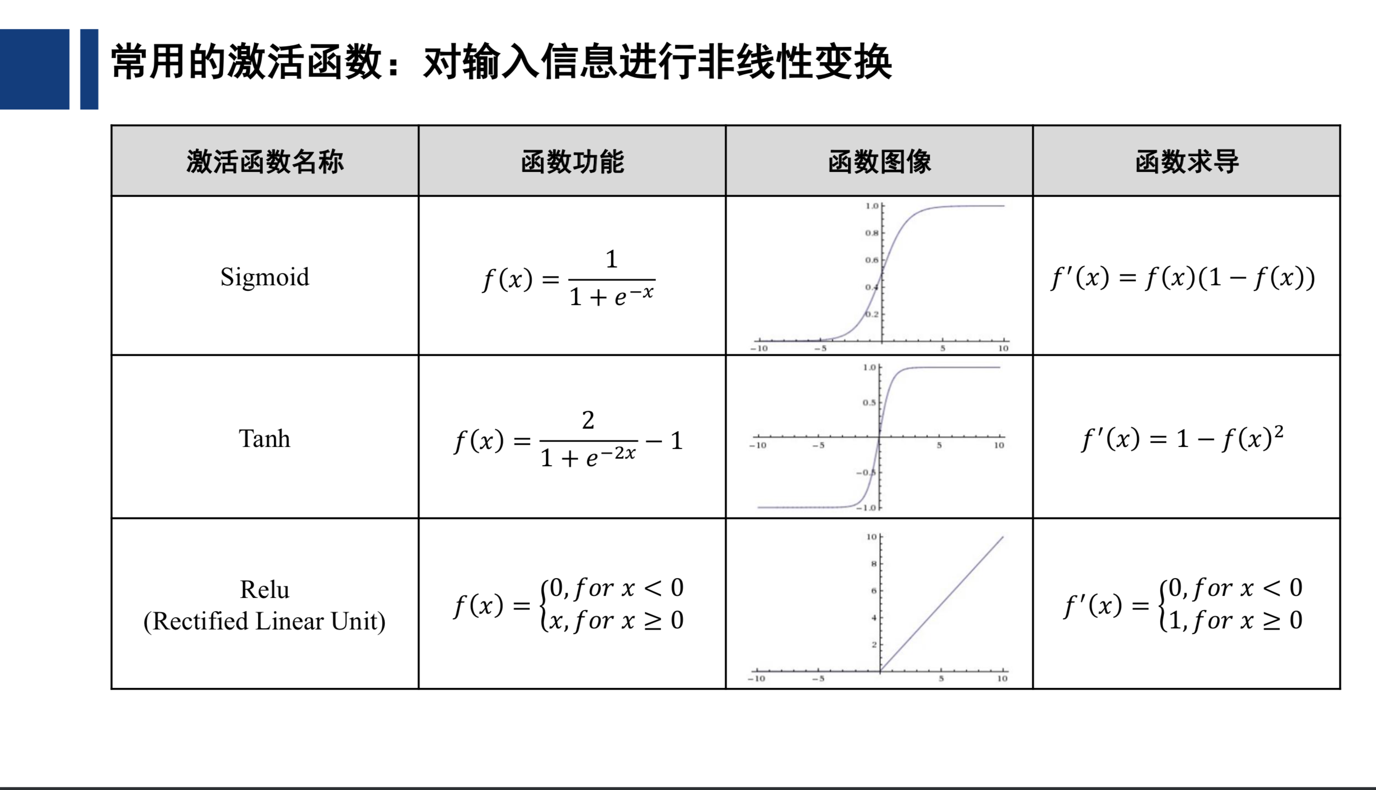 03深度学习_linear处理-CSDN博客