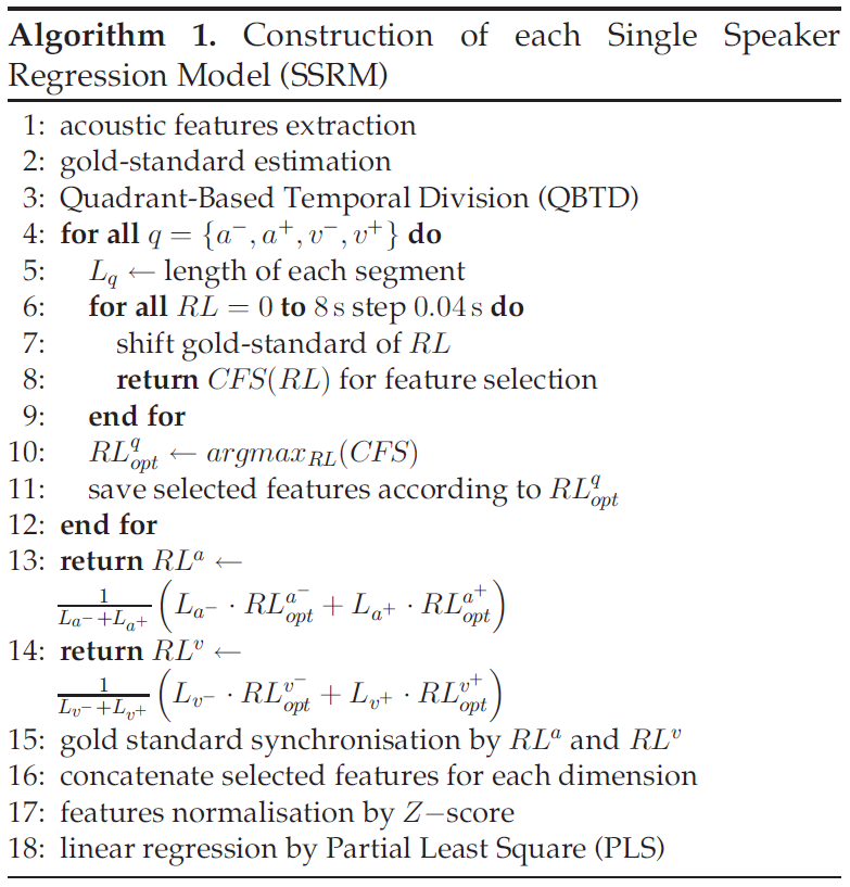 人口预测建模论文_3d建模图片(2)