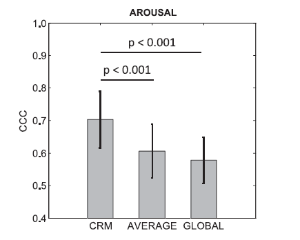 能用克里金插值估算GDP吗_尤克里里小星星简谱(3)