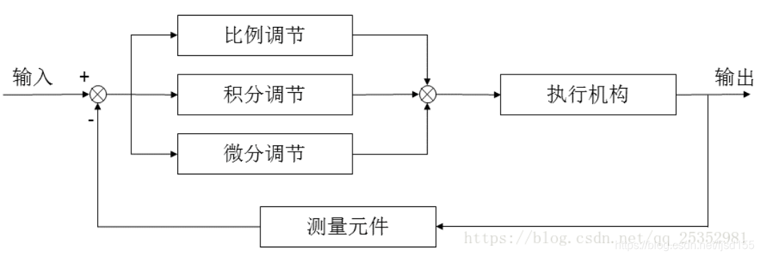 揭秘单片机温度控制核心算法:PID算法的深入解析