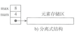 Python list-列表