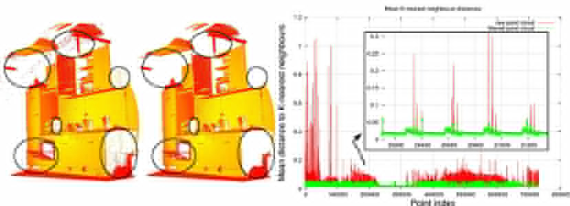 【译】PCL官网教程翻译(25)：使用StatisticalOutlierRemoval过滤器 - Removing outliers using a StatisticalOutlierRemova