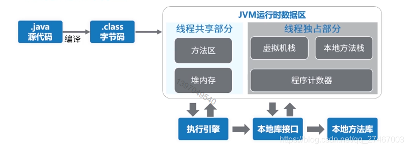 图片来源网易云课堂