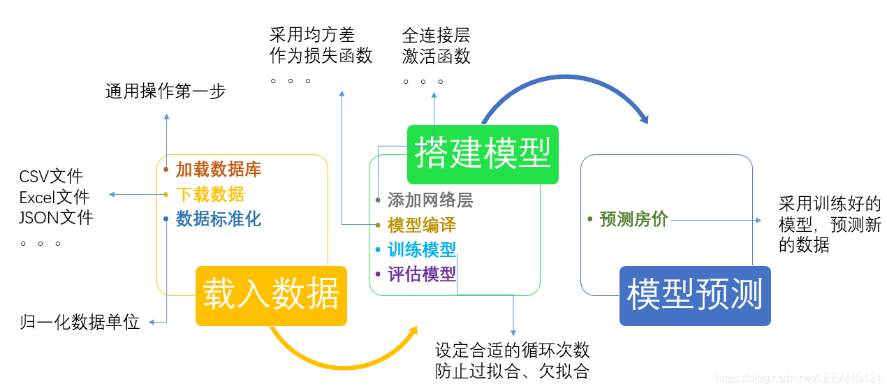 ここに画像を挿入説明