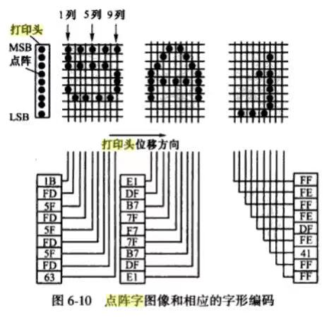 USB接口针式打印机