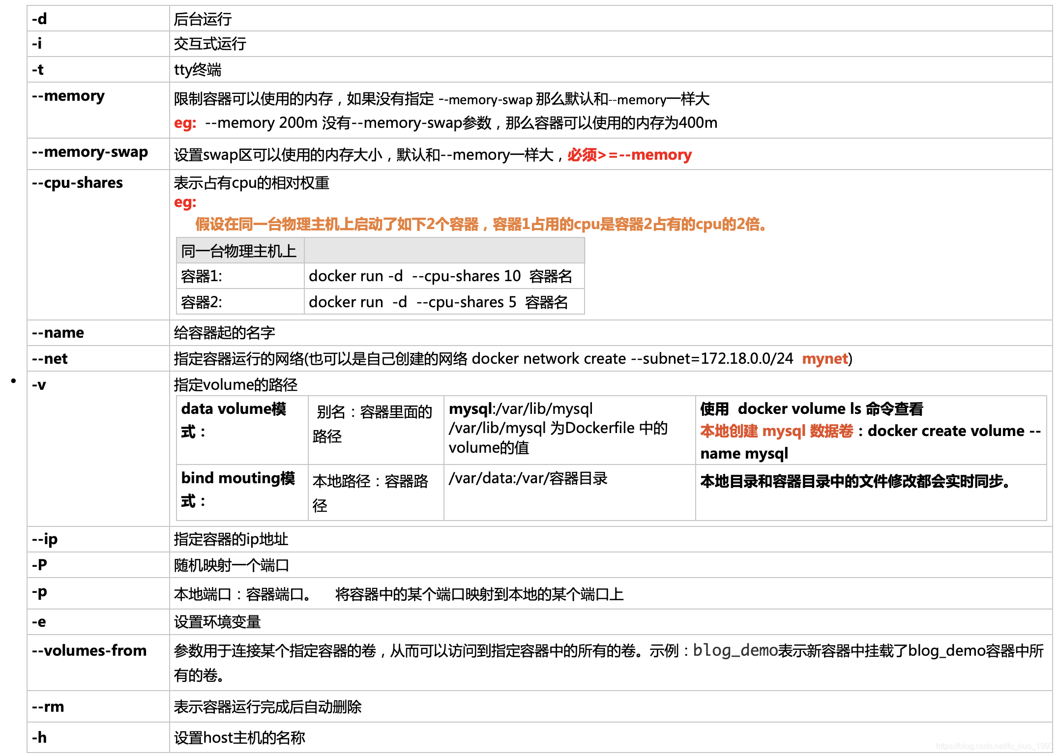 docker run 命令解释