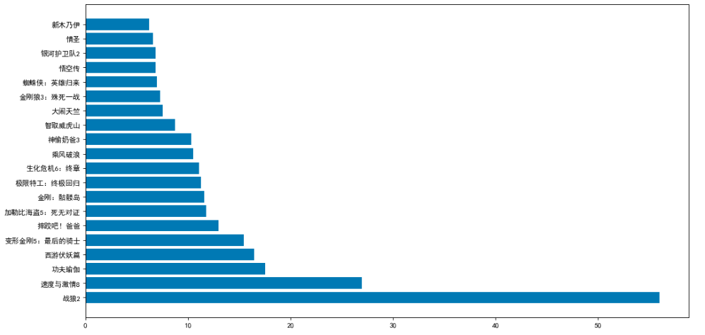 python中numpy、pandas、matplotlib的使用_numpy的轴pandas-CSDN博客