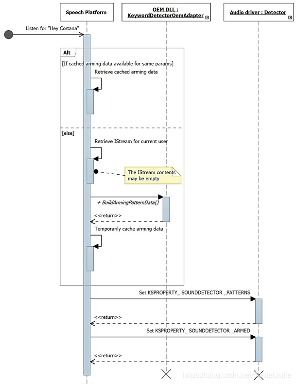 Audio Dts Output Xbox Csdn Audio Dts Output Xbox Csdn
