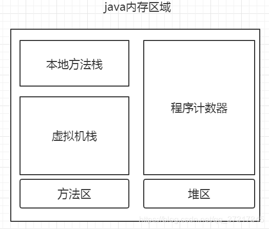 [外链图片转存失败,源站可能有防盗链机制,建议将图片保存下来直接上传(img-kuvPUXrE-1570933481968)(C:\Users\zycao\AppData\Roaming\Typora\typora-user-images\1570717171714.png)]