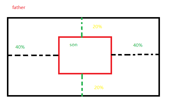 divcss水平和垂直居中的实现方案