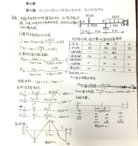 中国石油大学（北京）远程教育学院在线作业《结构力学》