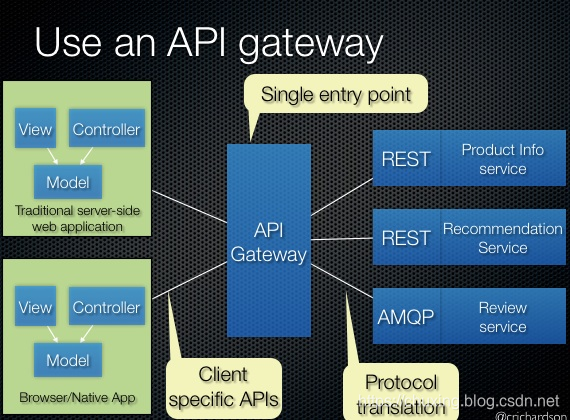 OSFA API Gateway