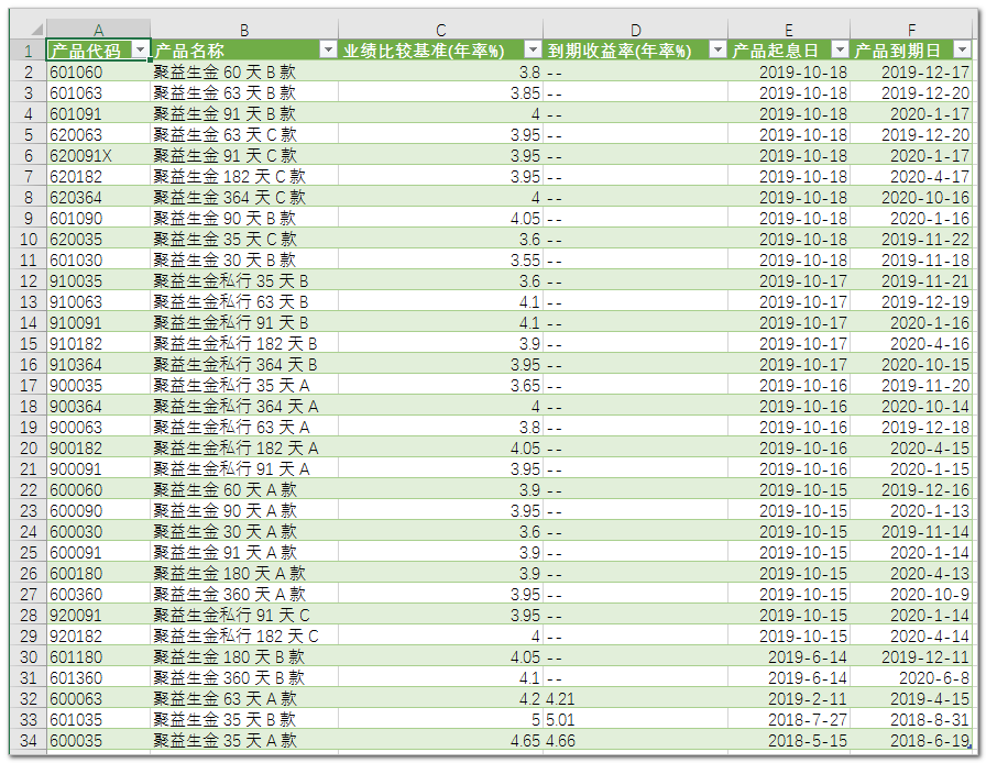 BI神器Power Query（10）-- PQ从文件夹导入数据