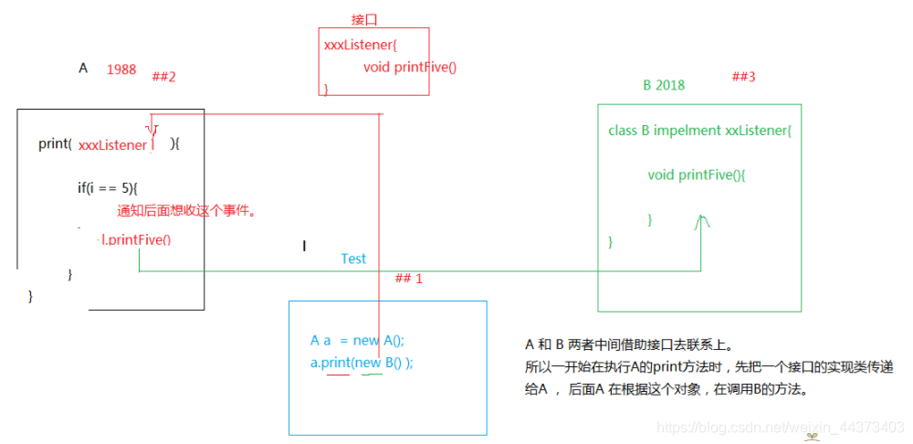 [外链图片转存失败,源站可能有防盗链机制,建议将图片保存下来直接上传(img-cAs2Nvvv-1570949447213)(en-resource://database/19398:1)]