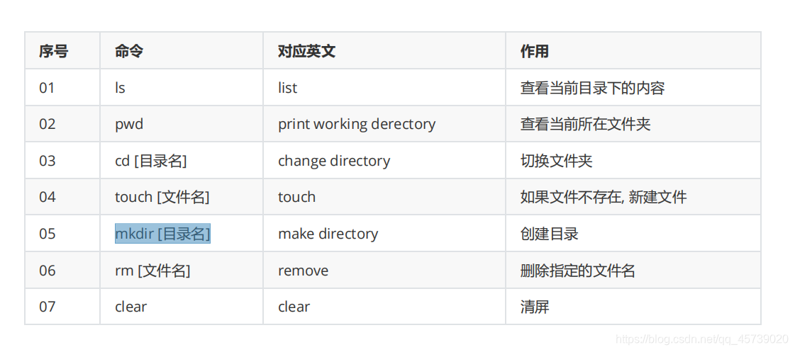 看图