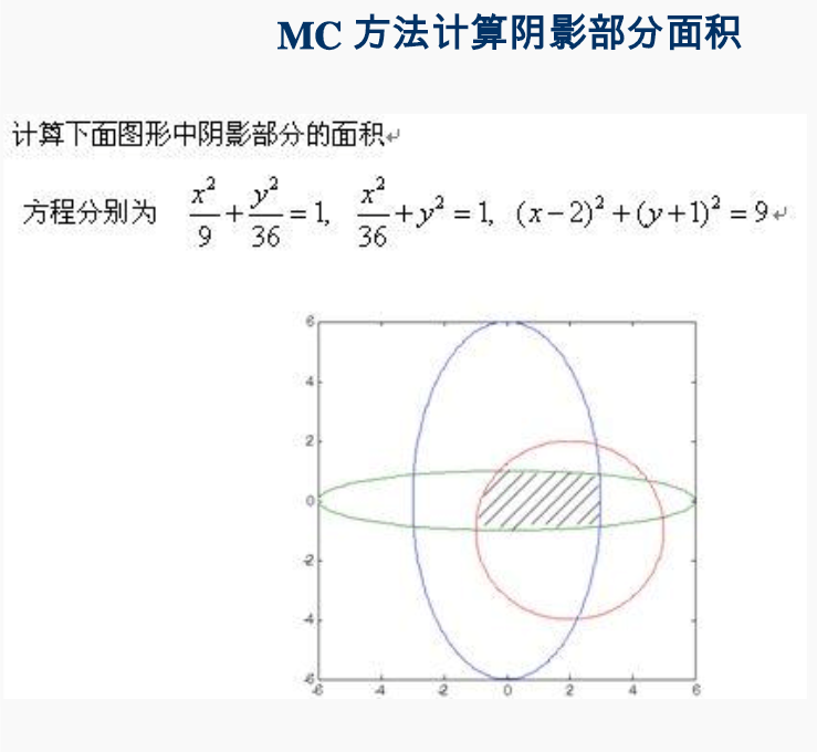 蒙特卡洛算法举例 计算阴影部分面积matlab和c语言实现 Chinanet Csdn博客