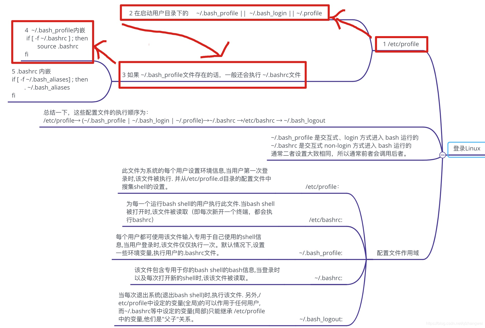 Shell 登录 为什么每次都要source Bashrc 一次呢 平静不绝望的博客 Csdn博客 Shell 登录 为什么每次都要source Bashrc 一次呢 平静不绝望的博客 Csdn博客