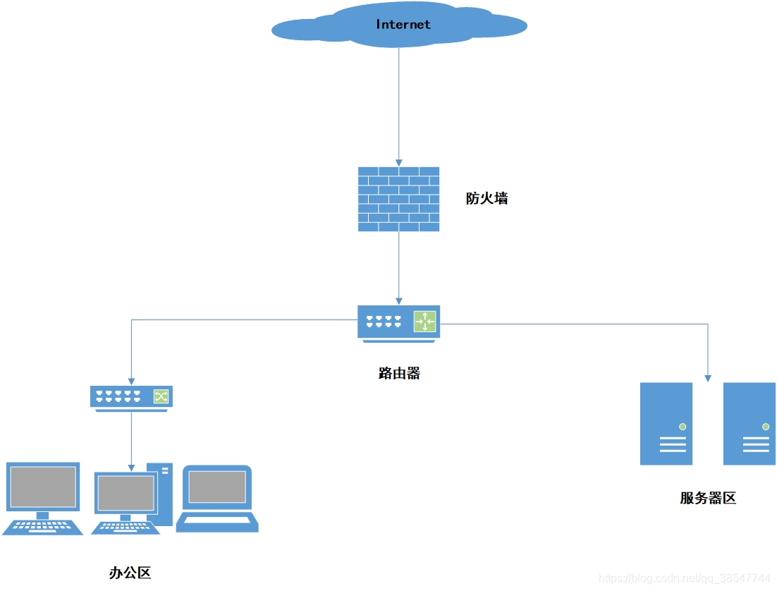 透明模式