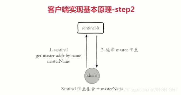 怎么获取节点ip watermark,type_ZmFuZ3poZW5naGVpdGk,shadow_10,text_aHR0cHM6Ly9ibG9nLmNzZG4ubmV0L0lOR05JR0hU,size_16,color_FFFFFF,t_70