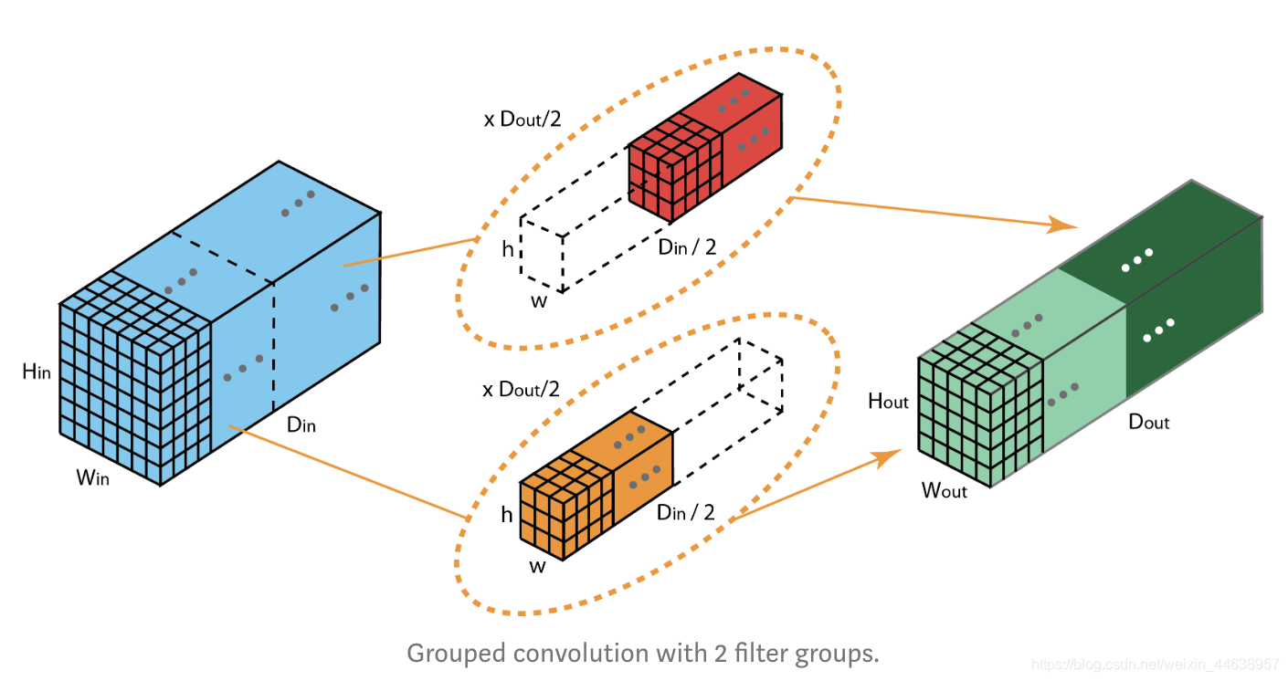 完整学习 ResNet 家族 ResNext, SEResNet, SEResNext 代码实现- part2-CSDN博客