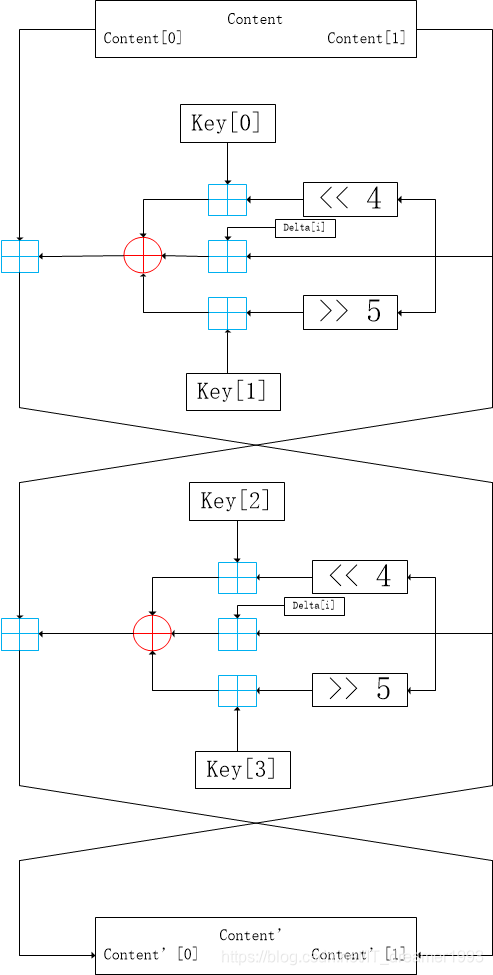 Python implements TEA / XTEA / XXTEA encryption algorithm - Programmer ...