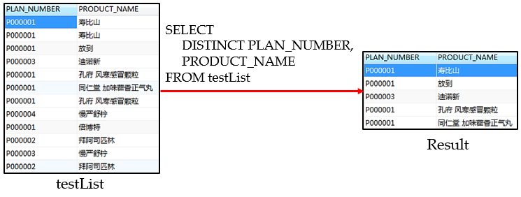 SQL中的distinct的使用方法「建议收藏」