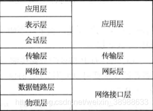 什么是流量控制什么是拥塞控制 watermark,type_ZmFuZ3poZW5naGVpdGk,shadow_10,text_aHR0cHM6Ly9ibG9nLmNzZG4ubmV0L3dlaXhpbl8zODk4ODYzMw==,size_16,color_FFFFFF,t_70