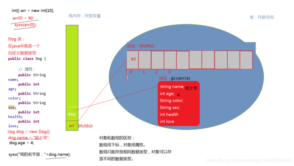 面向对象内存结构简图加粗样式