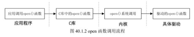 加粗样式