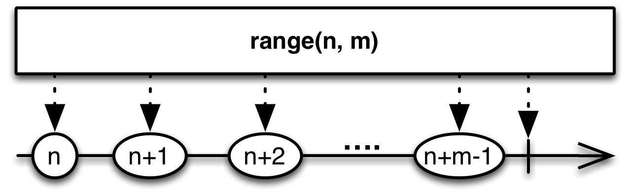 img-range