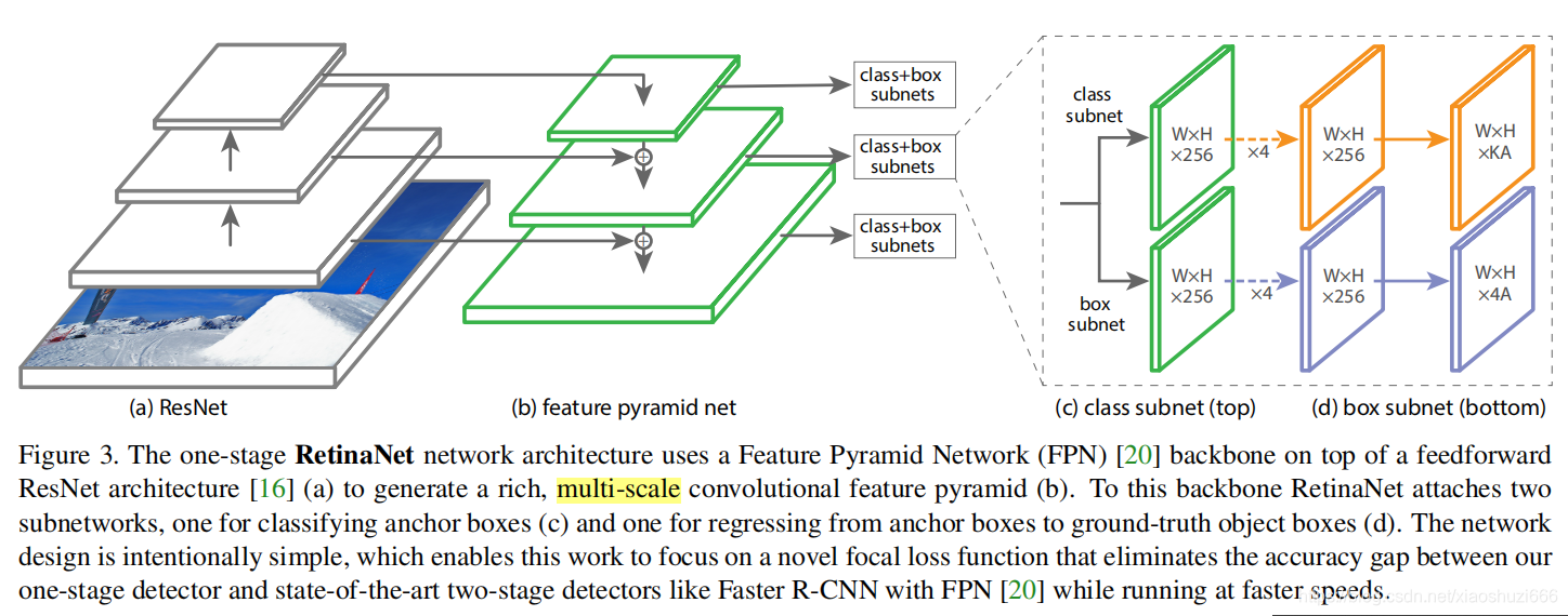 RetinaNet中的FPN