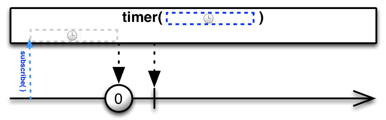 img-timer