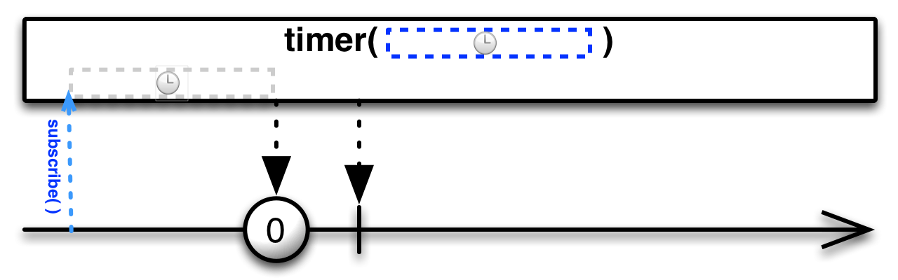 img-timer