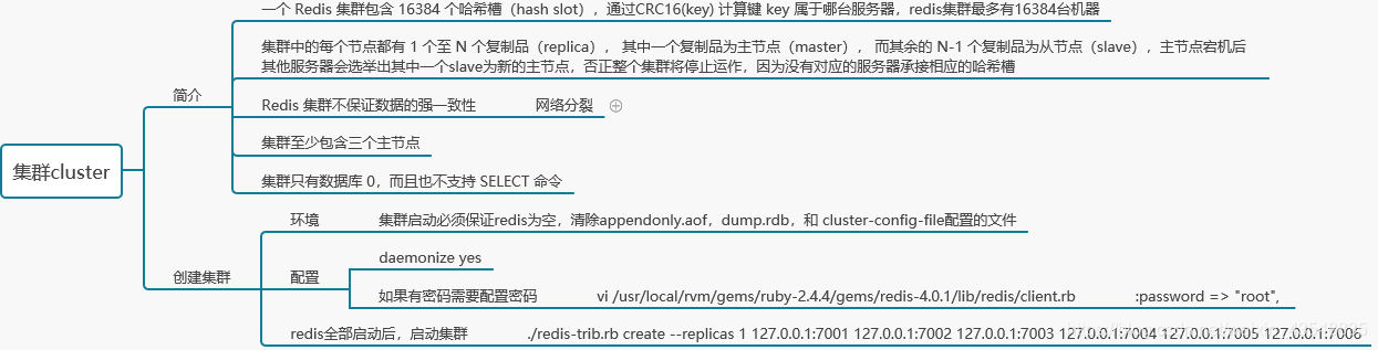 Java中间件学习总结 Redis Alvin Yin的博客 程序员资料 Java中间件redis 程序员资料