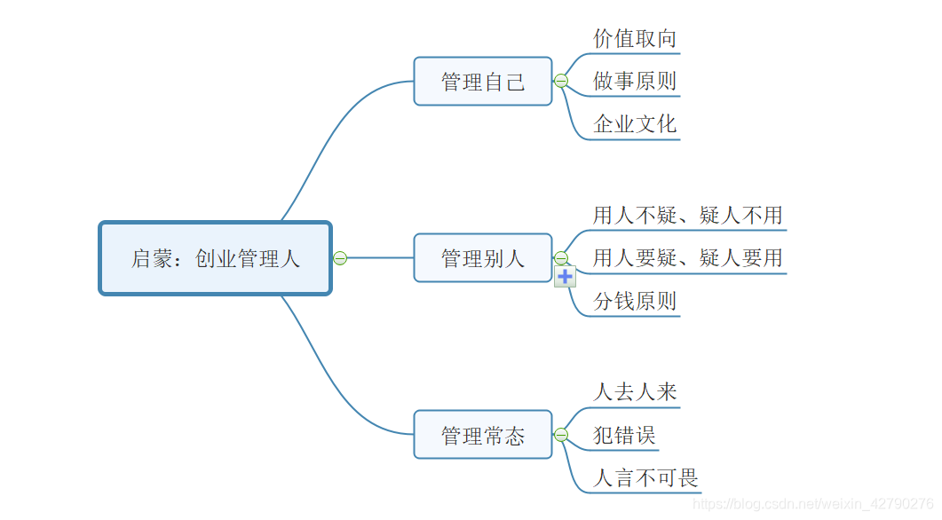 启蒙：创业管理人