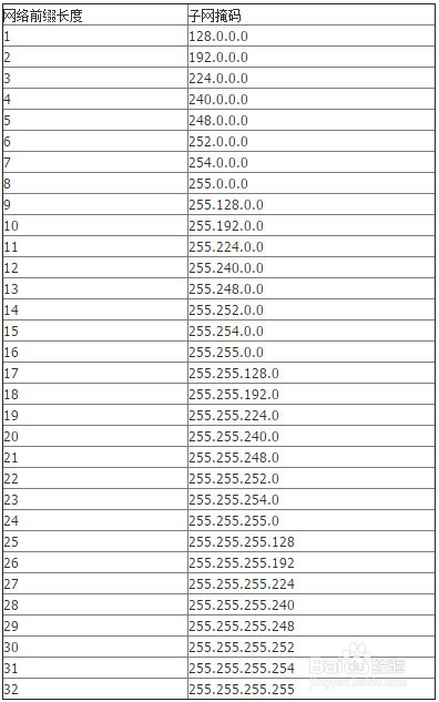 Netplan addresses 含义