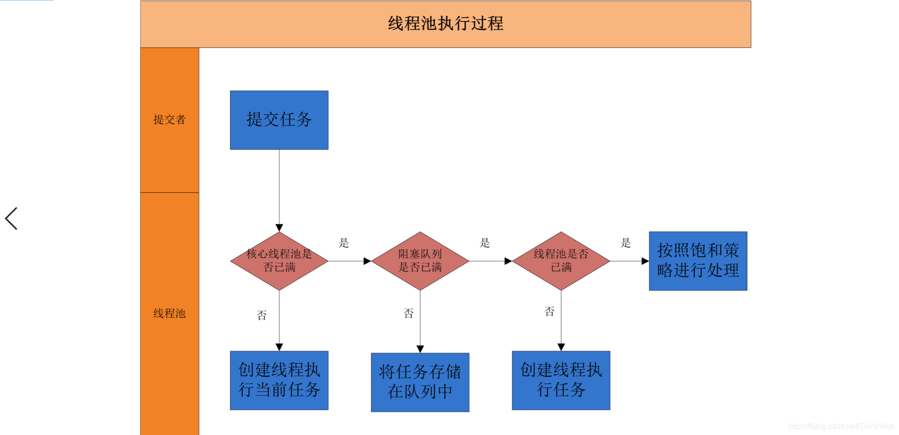 ここに画像を挿入説明