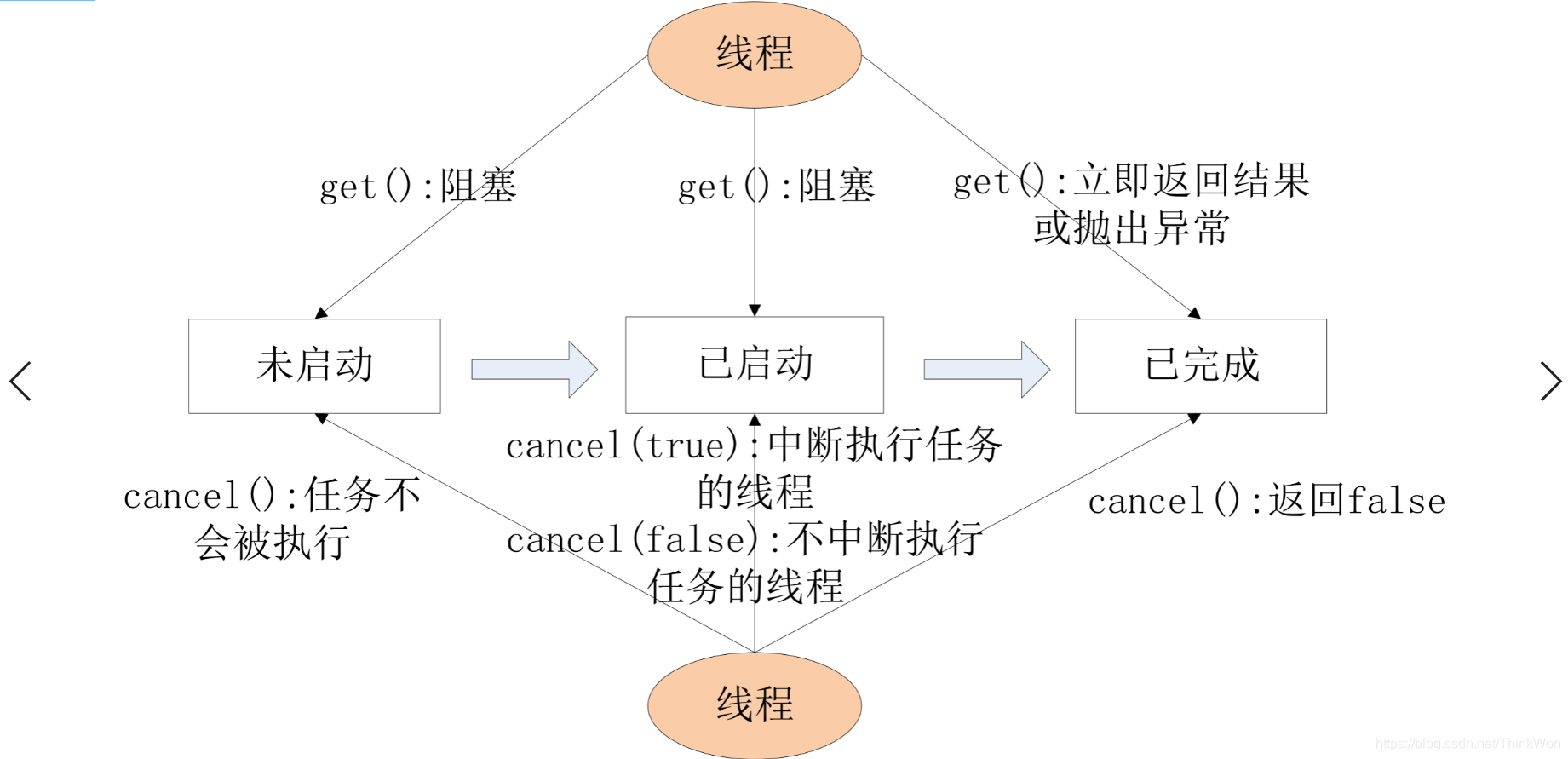 ここに画像を挿入説明