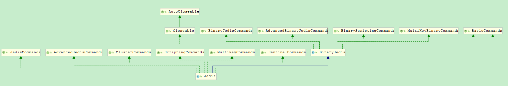 jedis操作redis_redis java使用