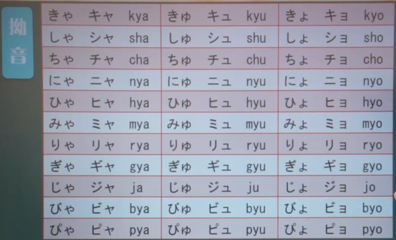 日語入門學習筆記