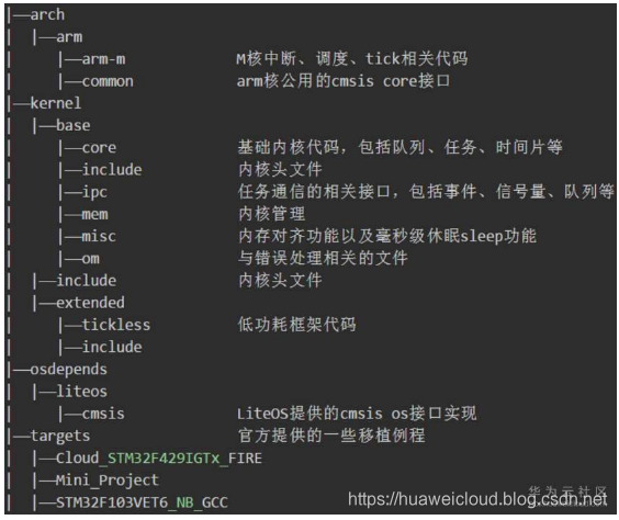 【LiteOS】STM32F103-LiteOS移植教程（详细篇）第9张