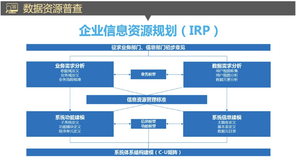 watermark,type_ZmFuZ3poZW5naGVpdGk,shadow_10,text_aHR0cHM6Ly9ibG9nLmNzZG4ubmV0L0x1b21pbmdrdWkxMTA5,size_16,color_FFFFFF,t_70