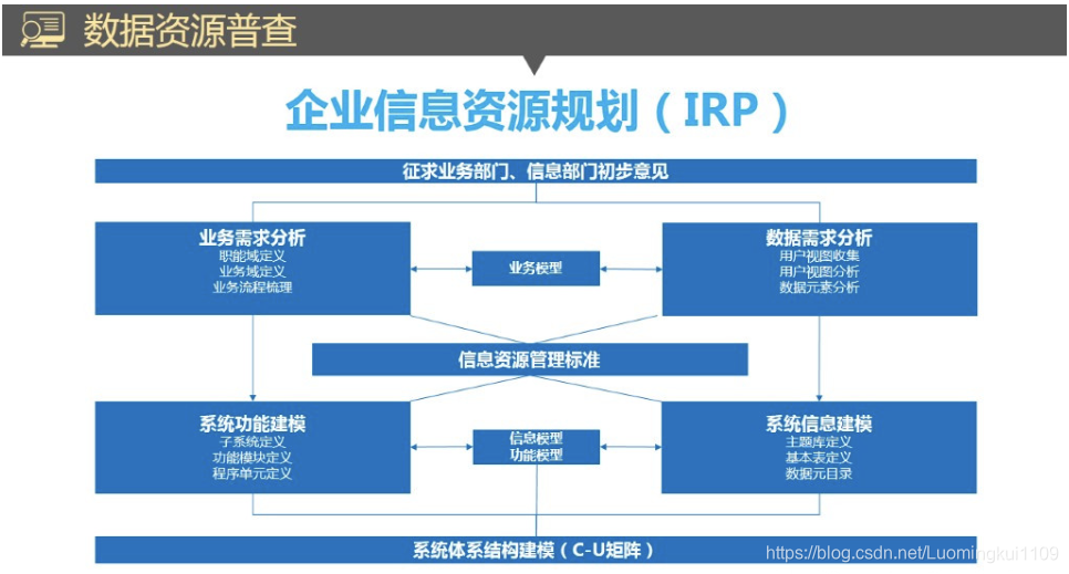 如何建立数据分析模型 watermark,type_ZmFuZ3poZW5naGVpdGk,shadow_10,text_aHR0cHM6Ly9ibG9nLmNzZG4ubmV0L0x1b21pbmdrdWkxMTA5,size_16,color_FFFFFF,t_70