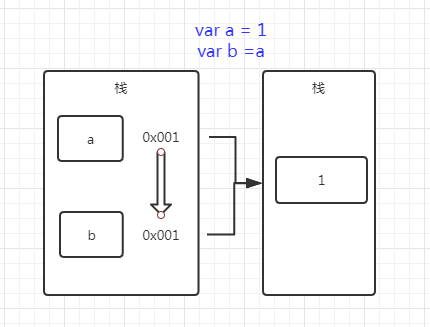 【javaScript】JavaScript中一个等号、二个等号、 三个等号 的区别（详细例子）