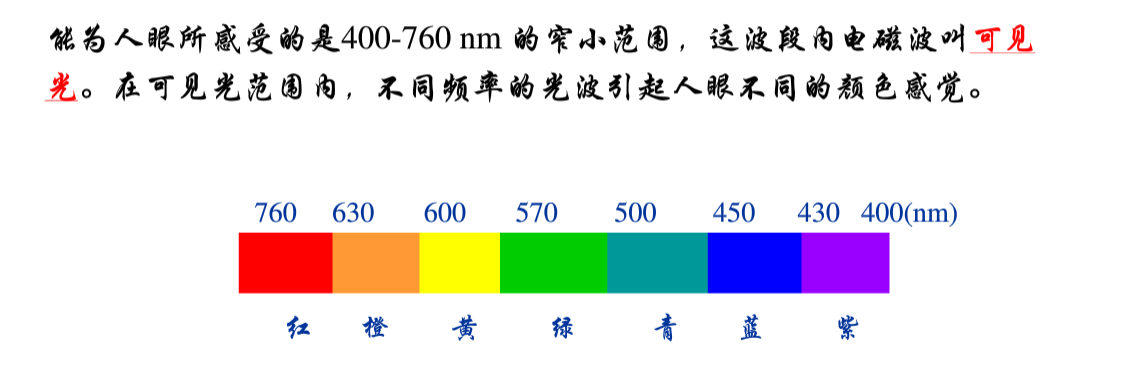 《物理光学》之（一、光波）_平面光波-CSDN博客