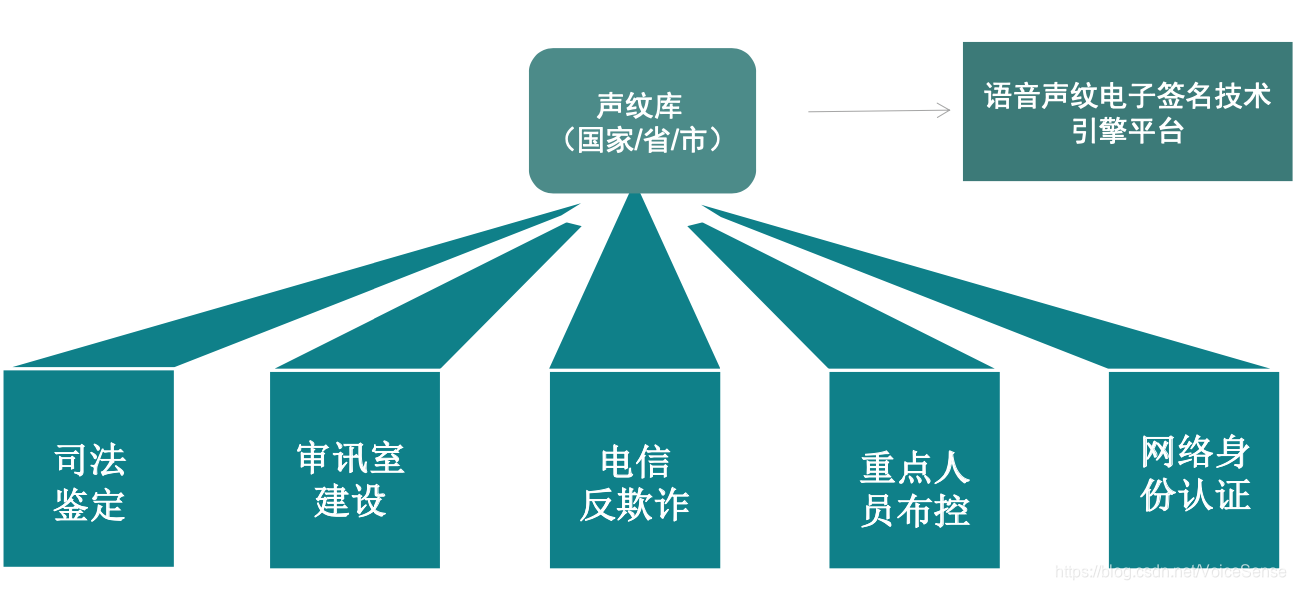 人有几个系统分别是什么 watermark,type_ZmFuZ3poZW5naGVpdGk,shadow_10,text_aHR0cHM6Ly9ibG9nLmNzZG4ubmV0L1ZvaWNlU2Vuc2U=,size_16,color_FFFFFF,t_70