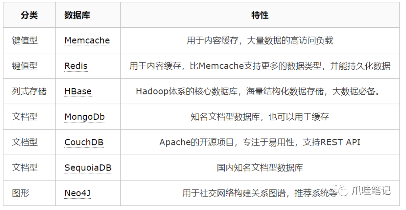 关于MySQL的一些经验总结